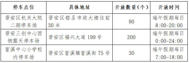 晋安部分停车场免费开放！时间、点位公布→