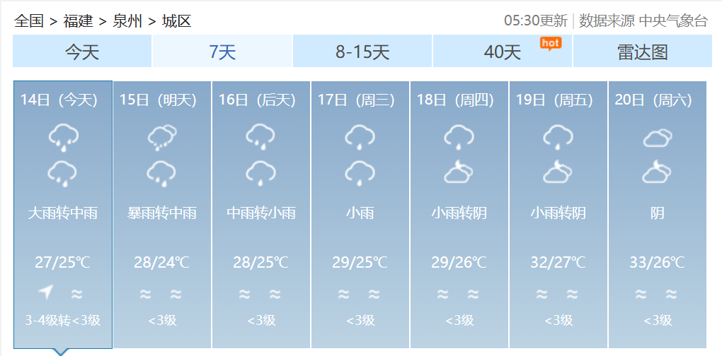 双预警齐发！福建发布暴雨警报！福建部分地区14日有大雨到暴雨