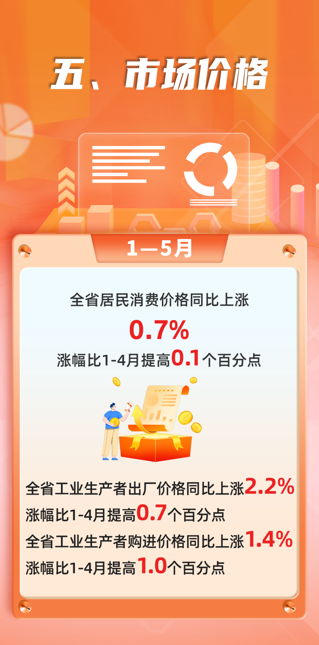 数说福建 | 2026年1—5月福建经济运行情况