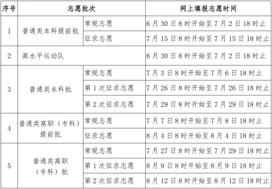 福建高考成绩公布！快速查分→