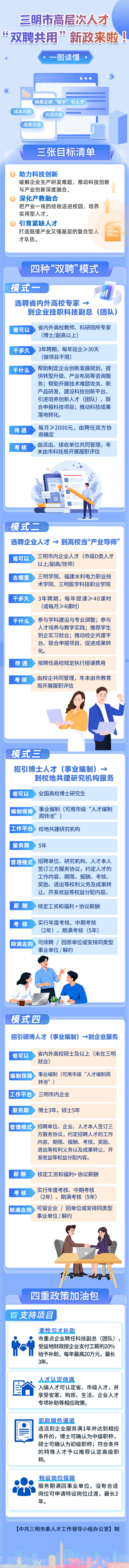 福建两地发布高层次人才新政
