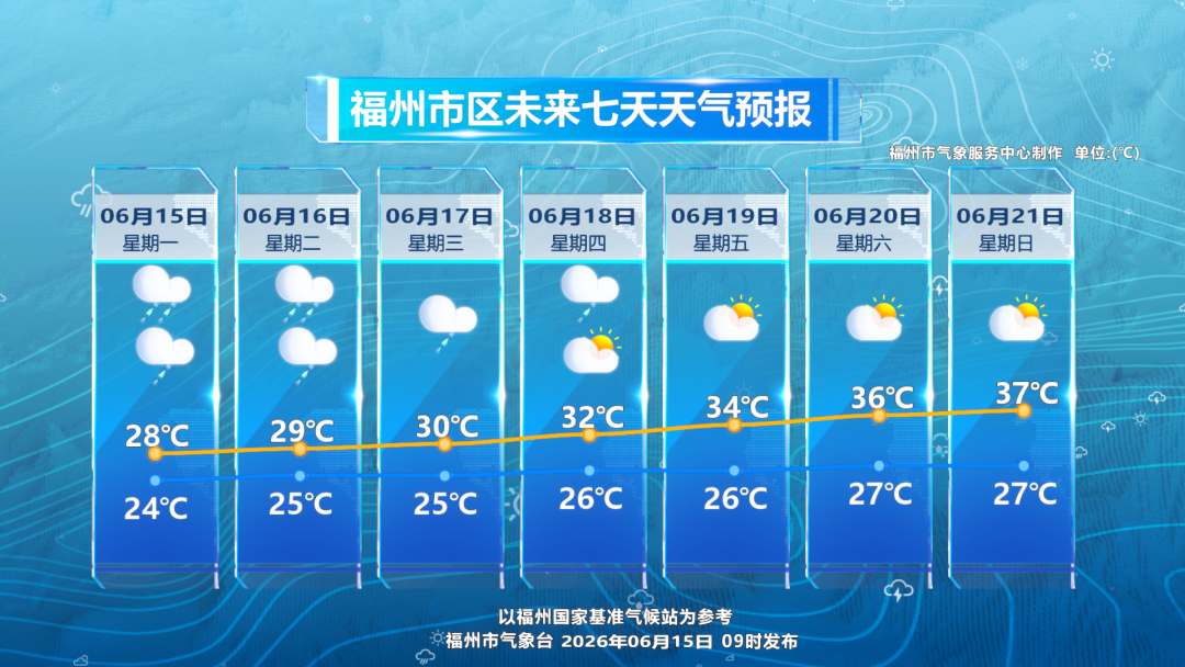 暴雨！大暴雨！福建发布预警！明天还要继续！