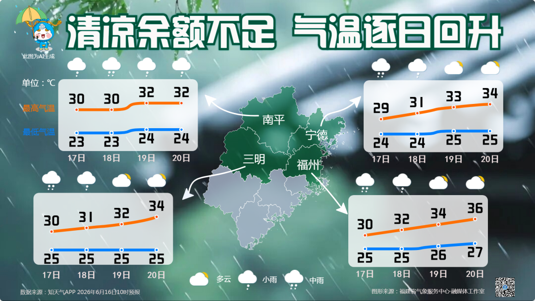 今天福建中南部沿海地区仍有暴雨 警惕次生灾害