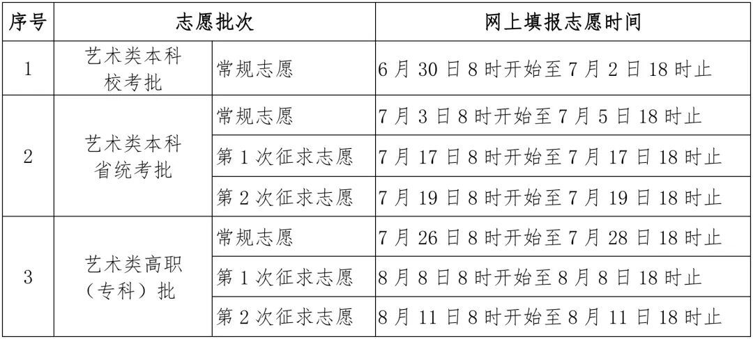 福建高考成绩公布！快速查分→