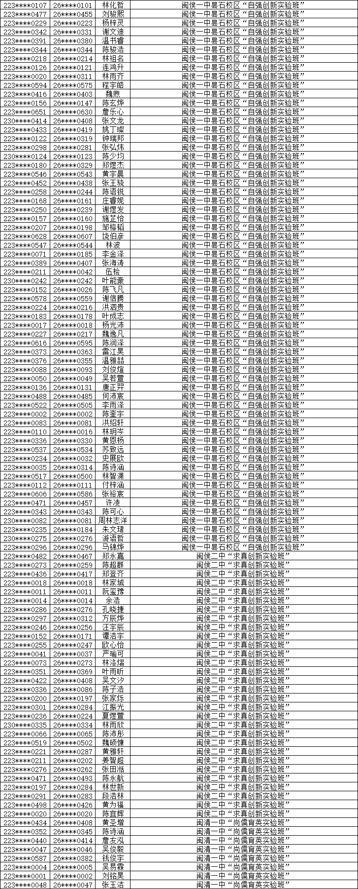 2026年福州市普高特色创新班自主招生预录取名单公布