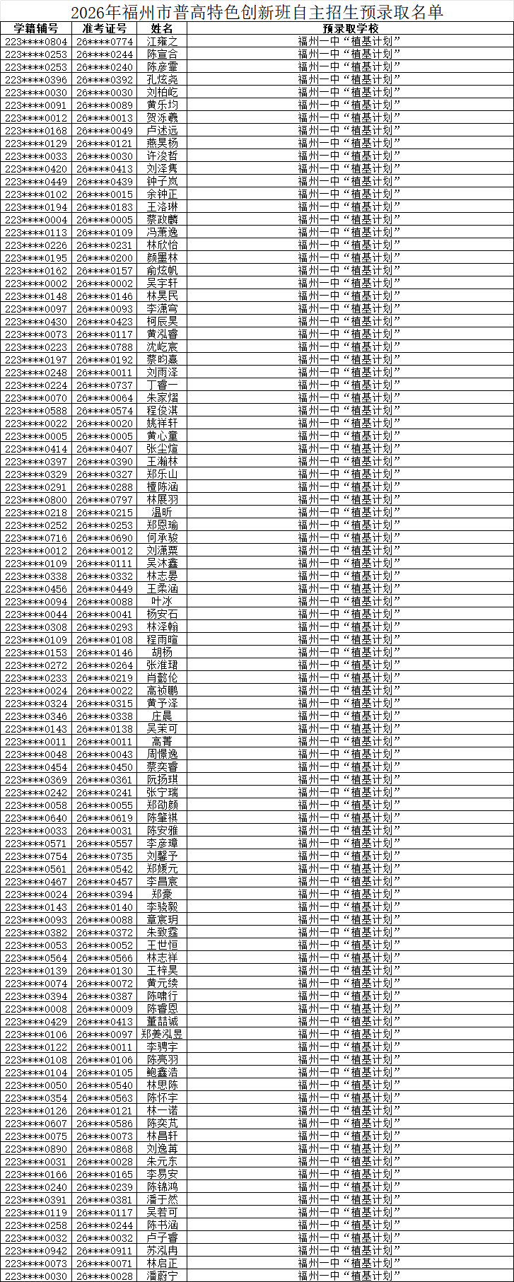 2026年福州市普高特色创新班自主招生预录取名单公布