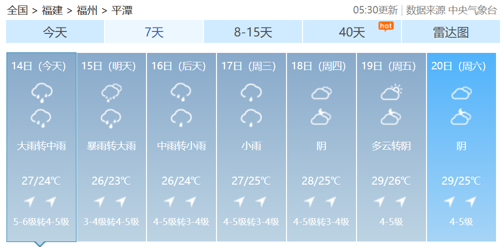 双预警齐发！福建发布暴雨警报！福建部分地区14日有大雨到暴雨