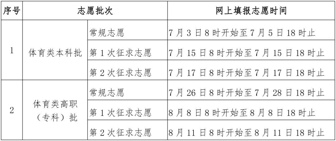 福建高考成绩公布！快速查分→
