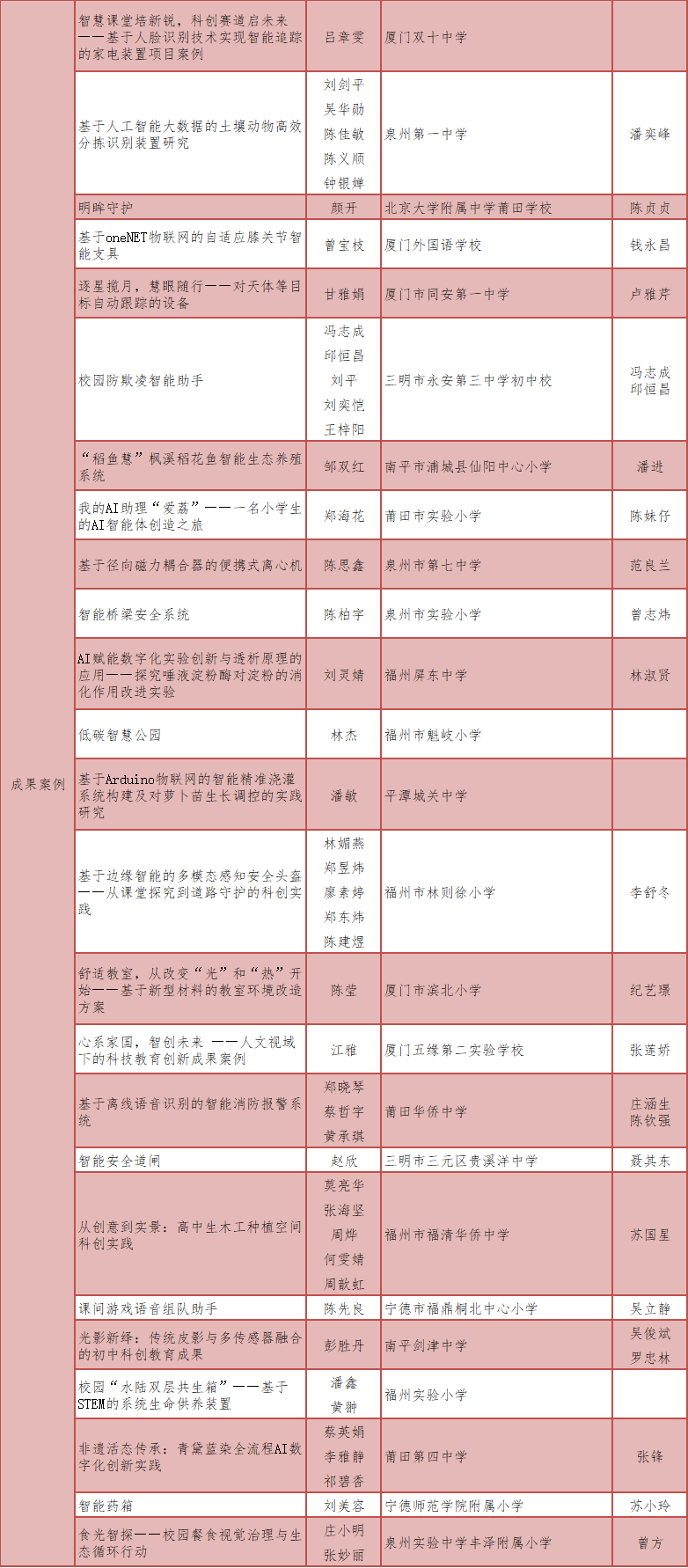 中小学科技教育优秀案例遴选结果公布