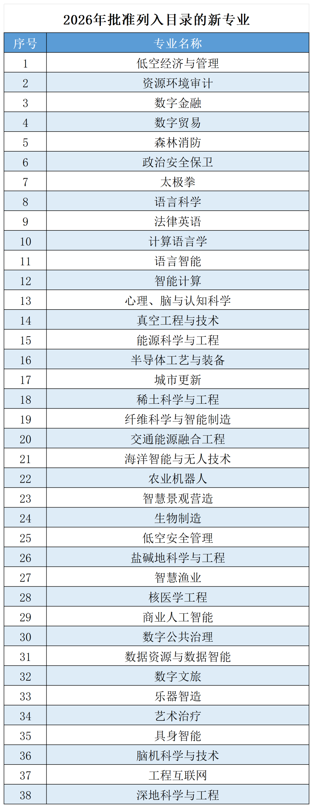 福建高考成绩公布！快速查分→