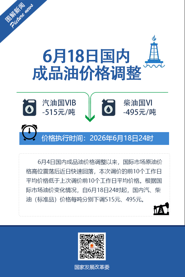 国内汽、柴油价格每吨将分别下调515元、495元