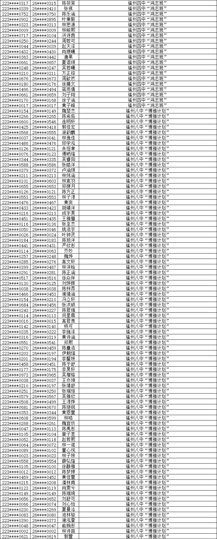 2026年福州市普高特色创新班自主招生预录取名单公布
