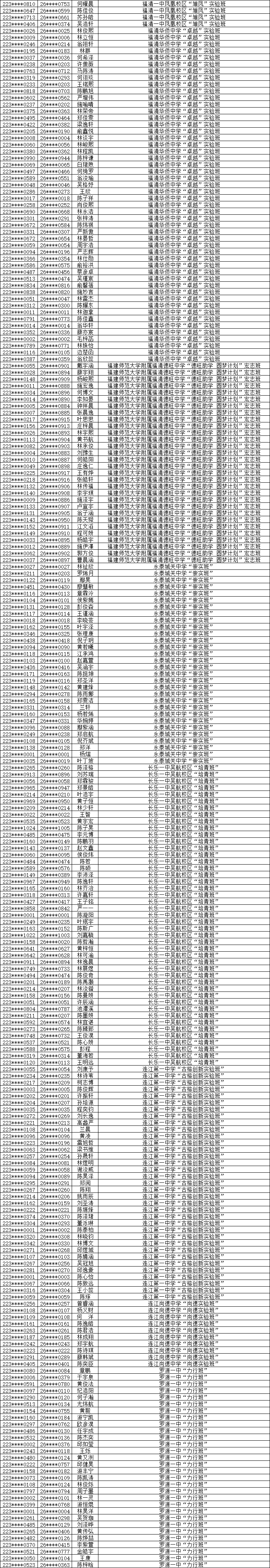 2026年福州市普高特色创新班自主招生预录取名单公布