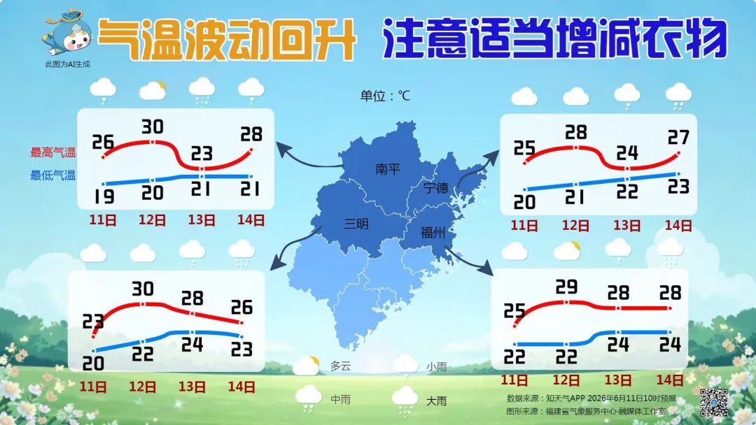 福建六月居然有点“冷”？这个周末强降雨来袭