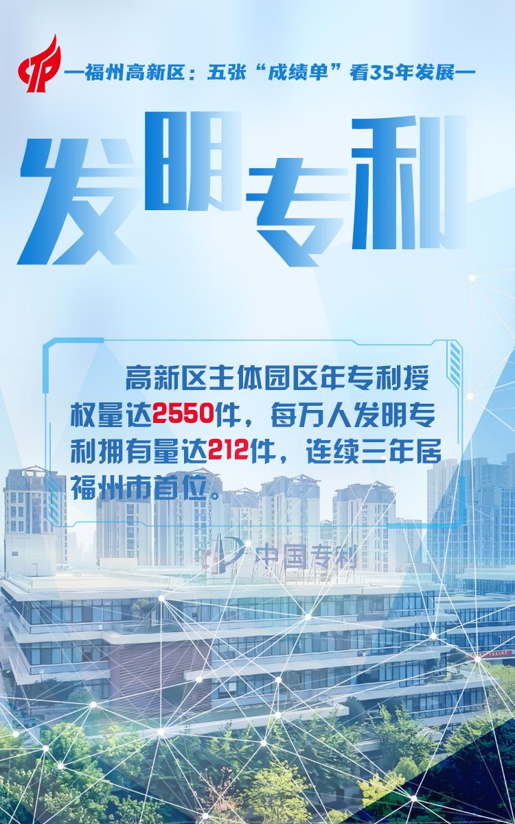 新华网关注福州高新区：五张“成绩单”看35年发展