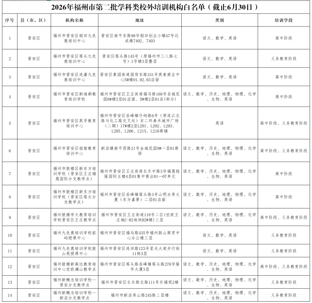 晋安24家！福州市教育局审核认定！