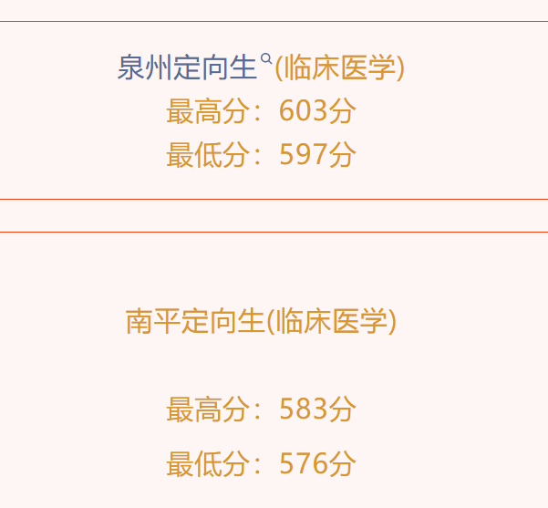 最低分490分！福建本科提前批投档分陆续出炉