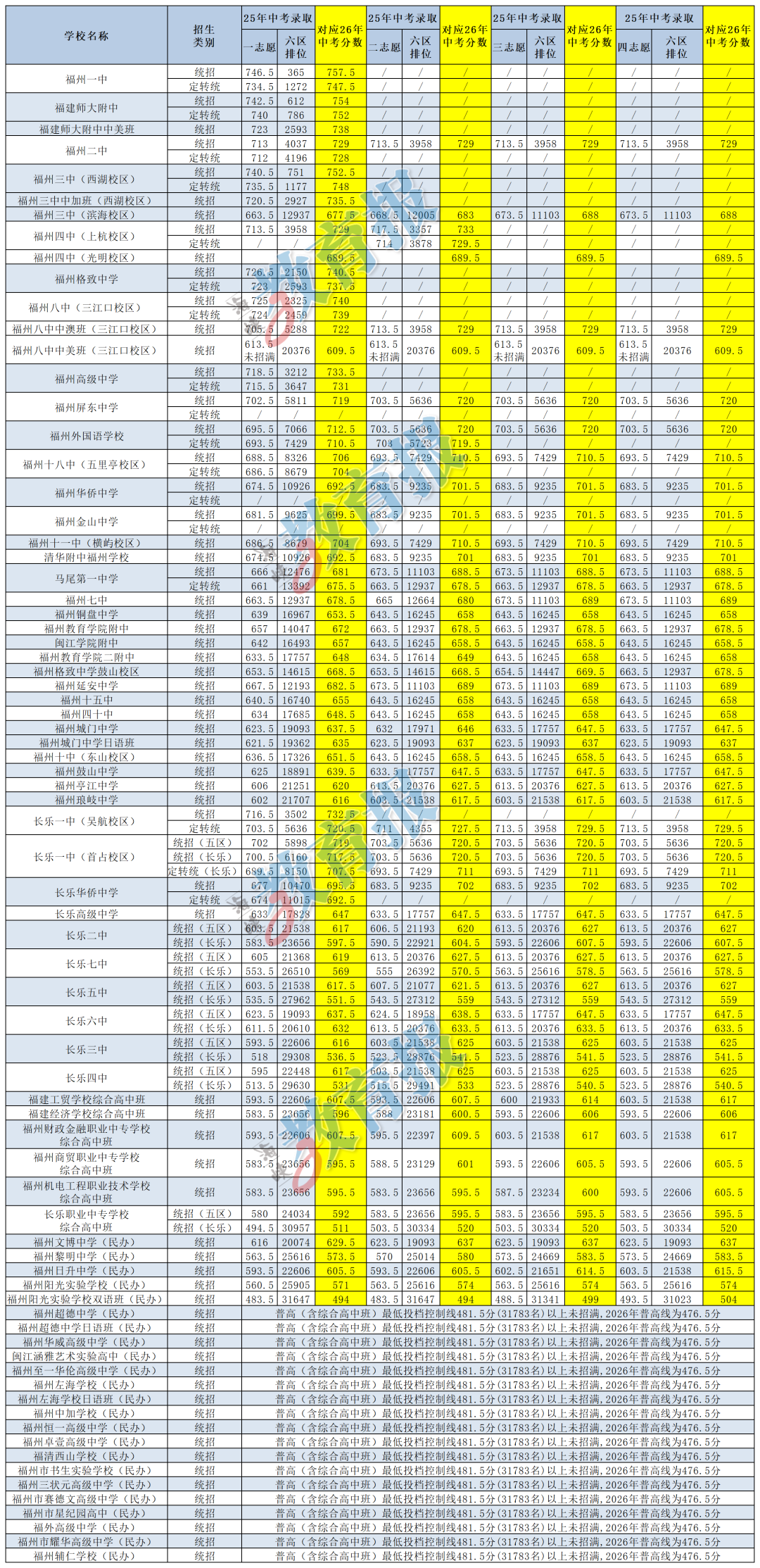 福建中考分数涨了，位次退了？高分段“扩容”的背后应该关注什么