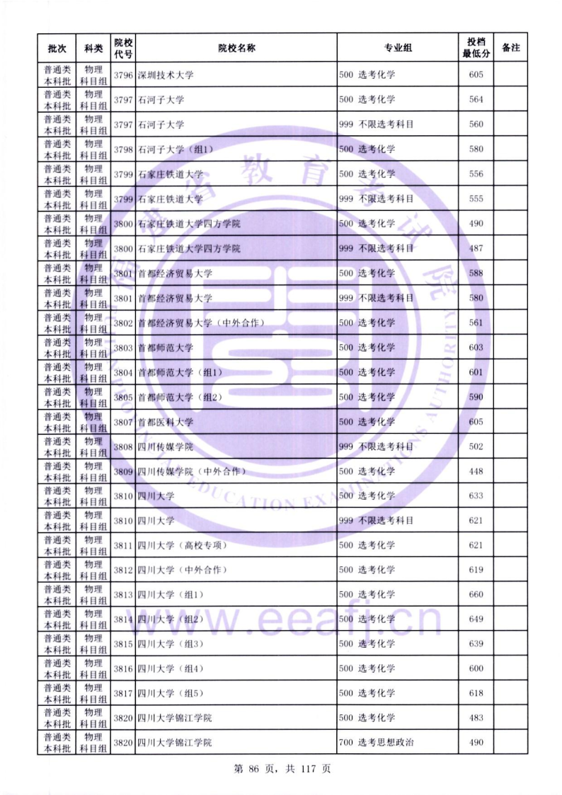 2026年福建本科批投档线公布！北大、清华、复旦、浙大……