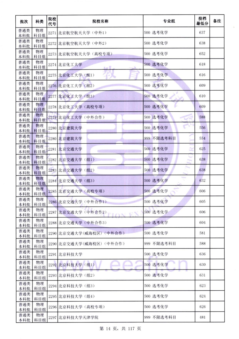2026年福建本科批投档线公布！北大、清华、复旦、浙大……