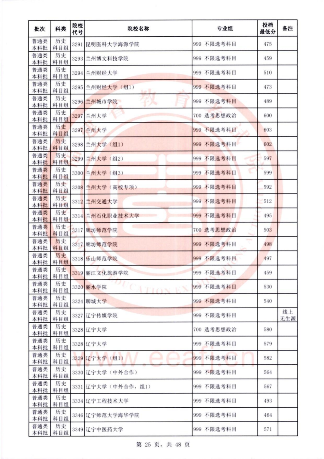 2026年福建本科批投档线公布！北大、清华、复旦、浙大……