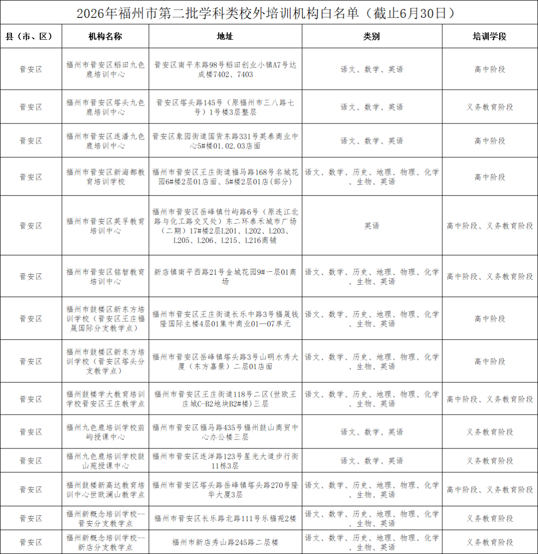 晋安24家！福州市教育局审核认定！鼓山、新店、岳峰、茶园、王庄、象园