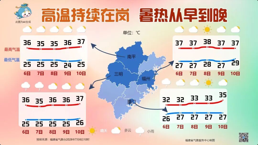 高温持续在岗,福建暑热从早到晚 高温持续在岗,福建暑热从早到晚
