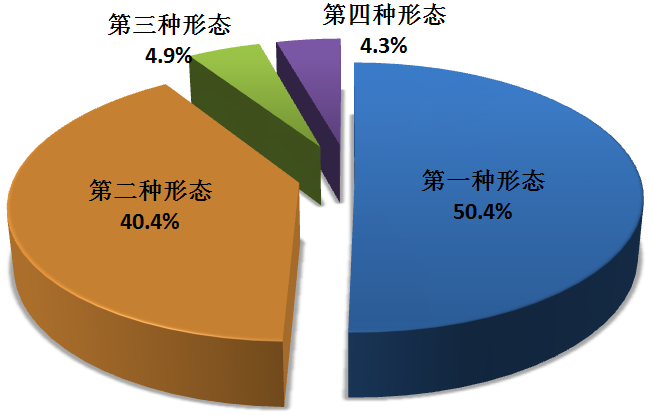 2026年上半年全国纪检监察机关立案53.8万件