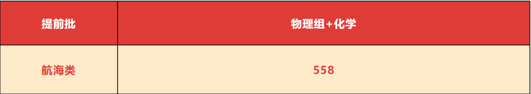 最低分490分！福建本科提前批投档分陆续出炉