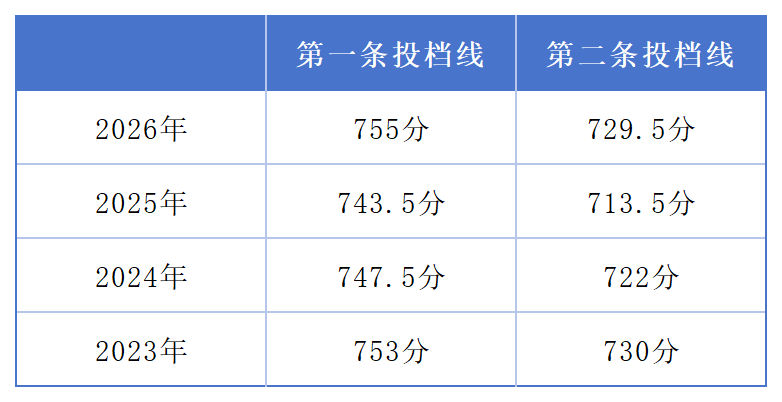 福建中考分数涨了，位次退了？高分段“扩容”的背后应该关注什么
