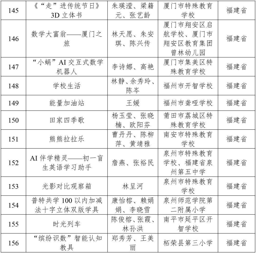 特殊教育优秀教具学具征集作品名单公布 福建12项作品入选