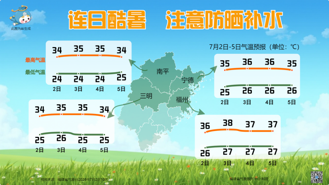 今天登陆我国！第10号台风“美莎克”生成！全福建热热热，福州今天39°C