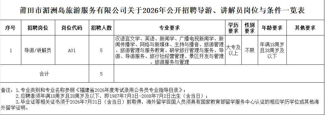 含编内！福建多家国企、事业单位正在招聘