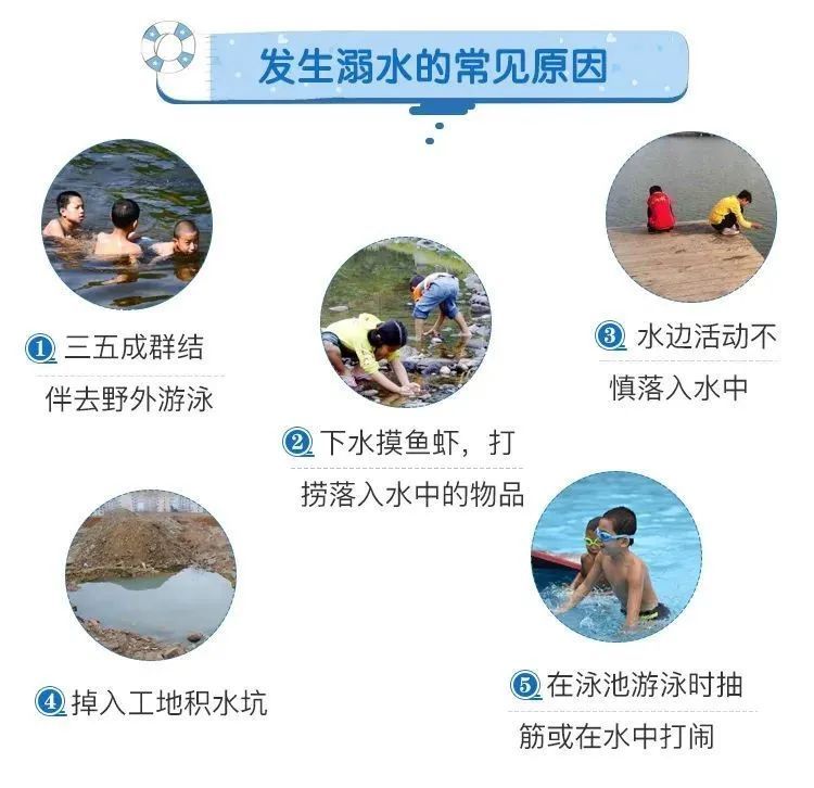 4名未成年人溺亡!警方提示→ 4名未成年人溺亡!警方提示→