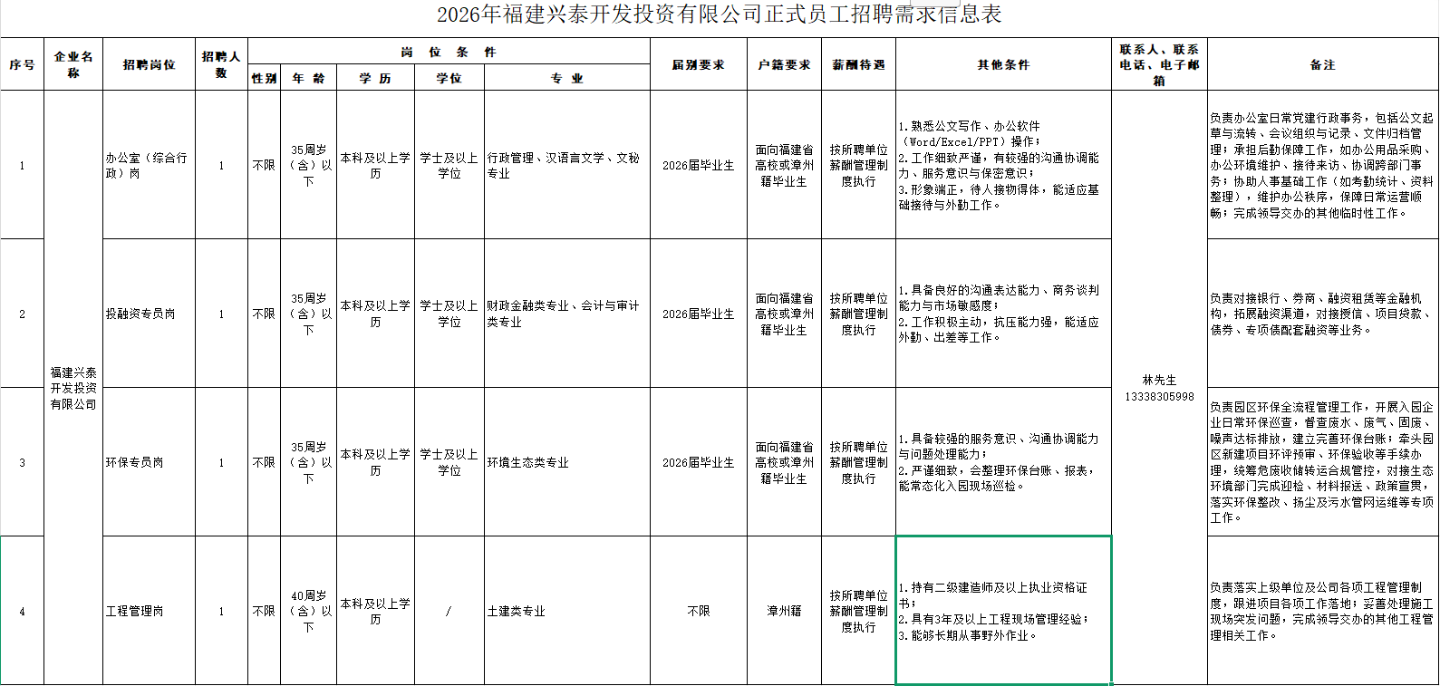 含编内！福建多家国企、事业单位正在招聘