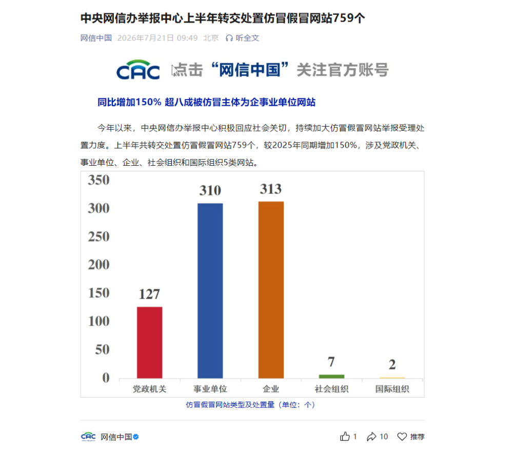 中央网信办举报中心上半年处置仿冒假冒网站759个