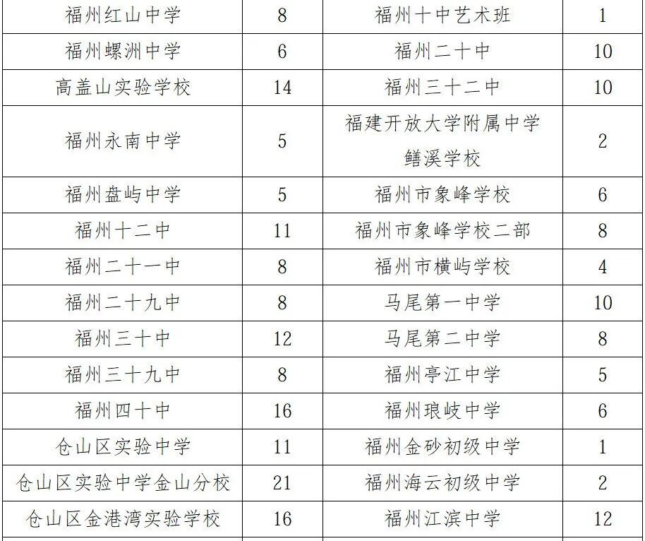 福州市教育局重要发布！涉及晋安多所学校