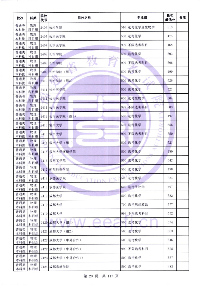 2026年福建本科批投档线公布！北大、清华、复旦、浙大……
