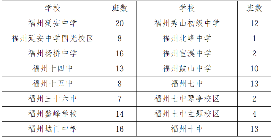 福州市教育局重要发布！涉及晋安多所学校