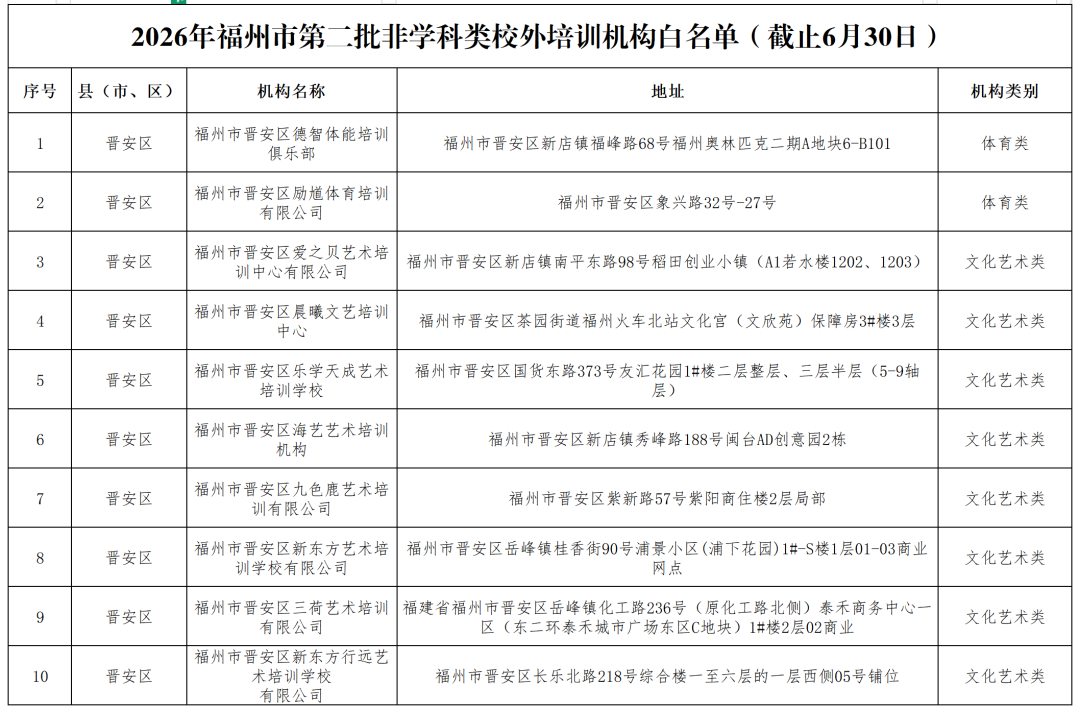 晋安24家！福州市教育局审核认定！
