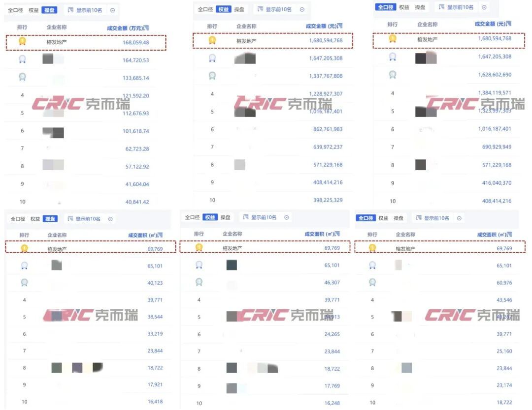 “长期主义”的兑现：榕发地产2026上半年业绩观察