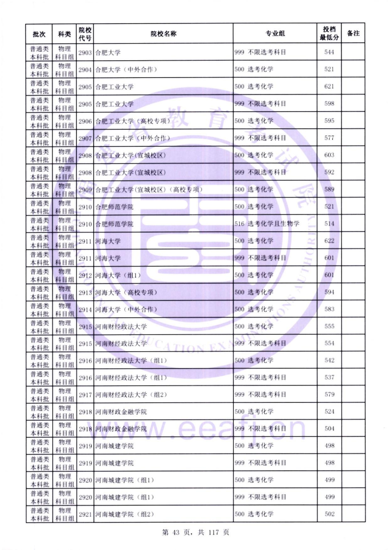 2026年福建本科批投档线公布！北大、清华、复旦、浙大……