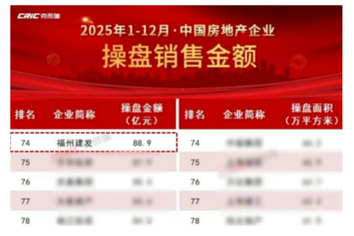 “长期主义”的兑现：榕发地产2026上半年业绩观察