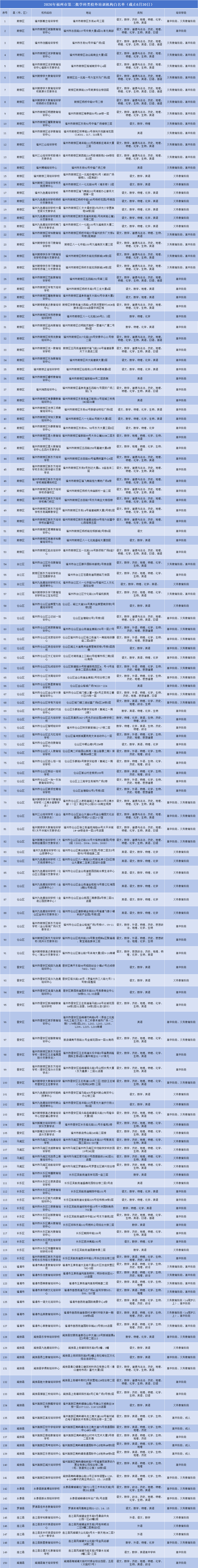 晋安24家！福州市教育局审核认定！鼓山、新店、岳峰、茶园、王庄、象园