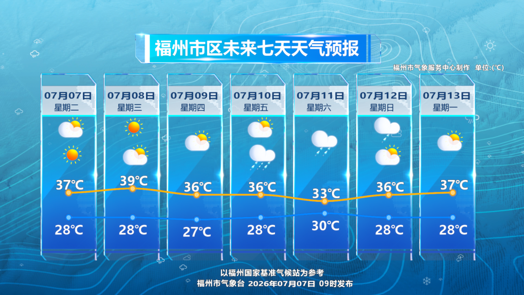 台风“巴威” 逐渐逼近，10日~12日将给福州带来风雨影响