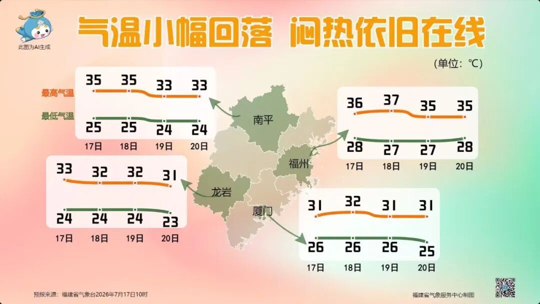 最新预测!厄尔尼诺或影响福建! 最新预测!厄尔尼诺或影响福建!
