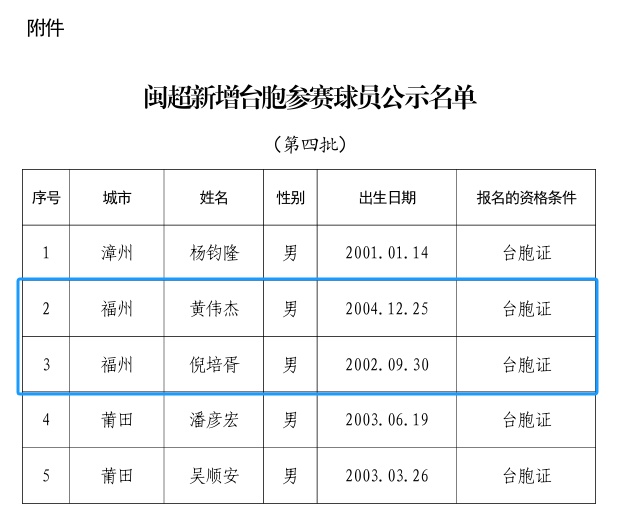 国台办点赞台胞在闽超中进球