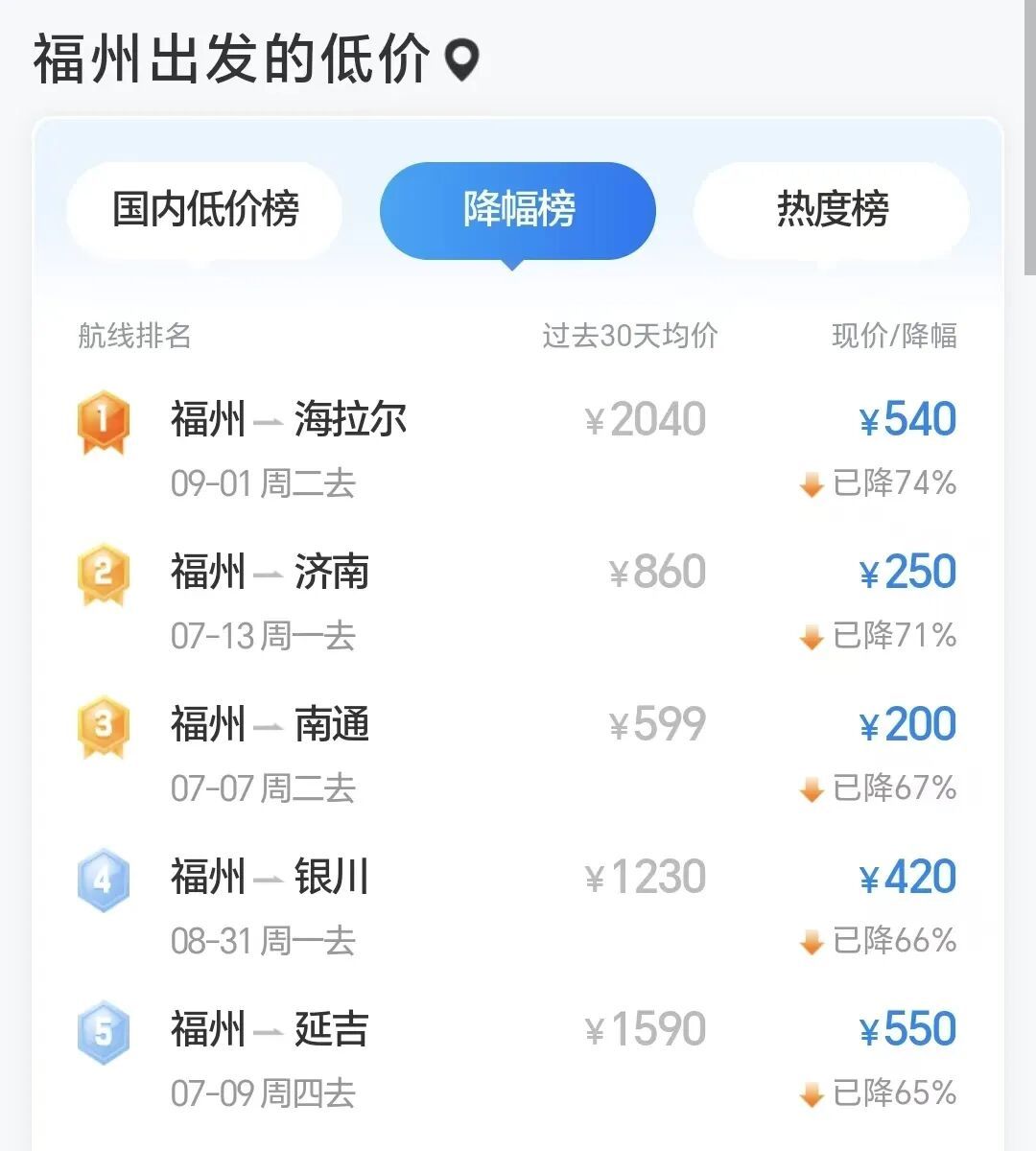 降了!降了!价格暴跌!福州邱女士:性价比很高,已下单 降了!降了!价格暴跌!福州邱女士:性价比很高,已下单