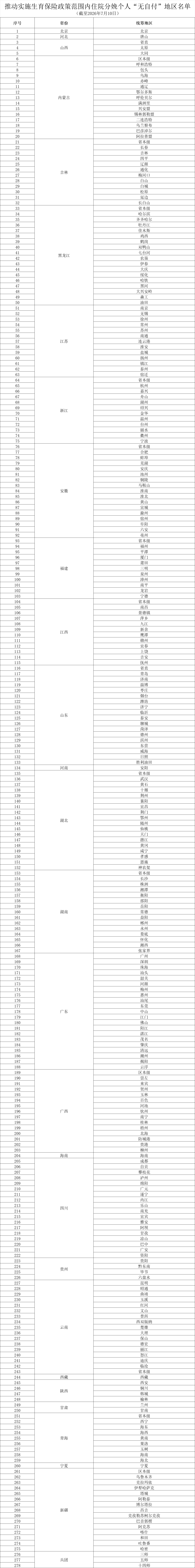 住院分娩个人“无自付” 28省份推进