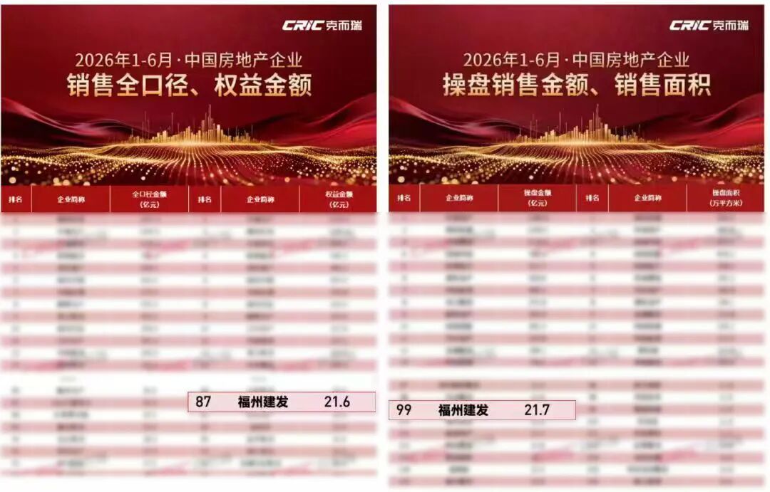 “长期主义”的兑现：榕发地产2026上半年业绩观察